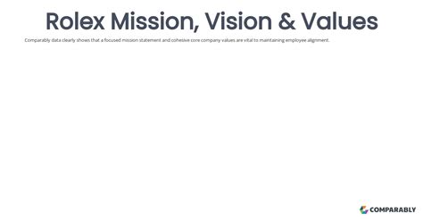 rolex mission and vision statement.